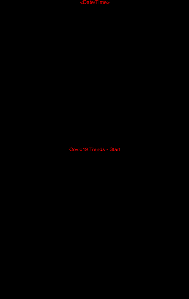 Ani_t WHO-Covid19_1.fat