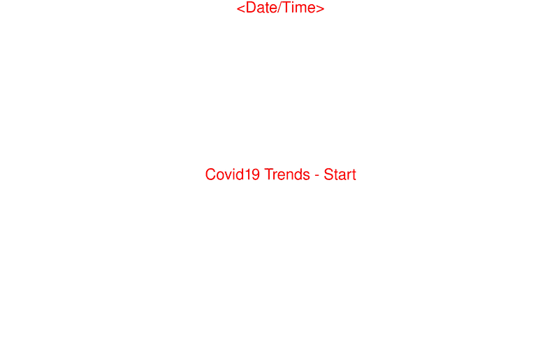 Ani_t WHO-Covid19_1.fat