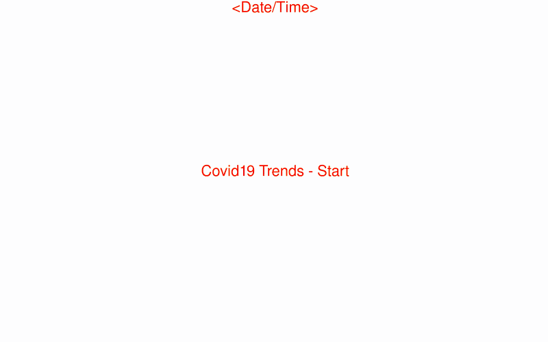 Ani_t WHO-Covid19_1.fat