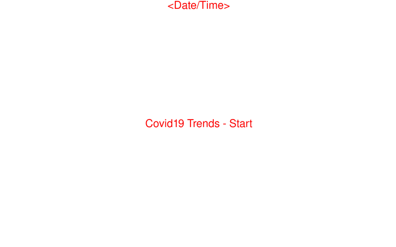 Ani_t WHO-Covid19_1.fat