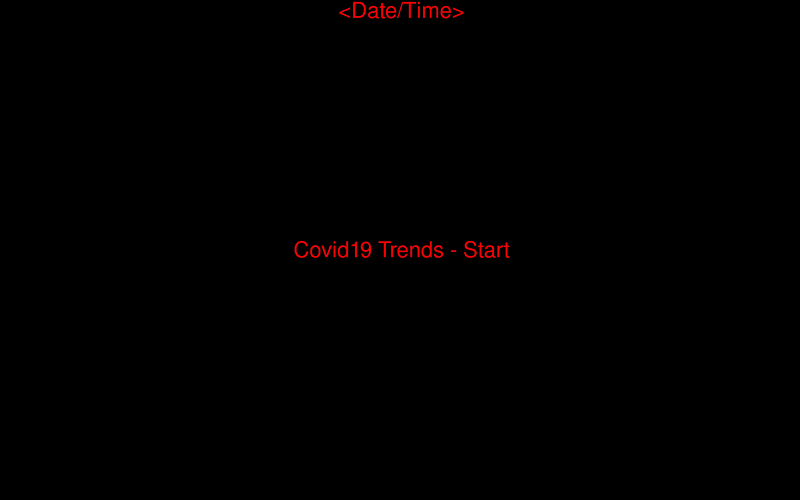 Ani_t WHO-Covid19_1.fat