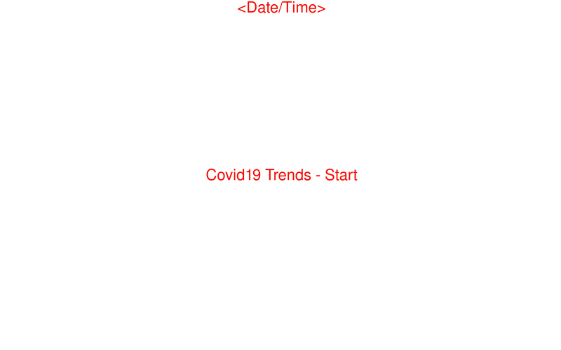 Ani_t WHO-Covid19_1.fat