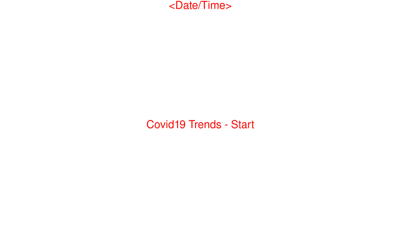 Ani_t WHO-Covid19_1.fat