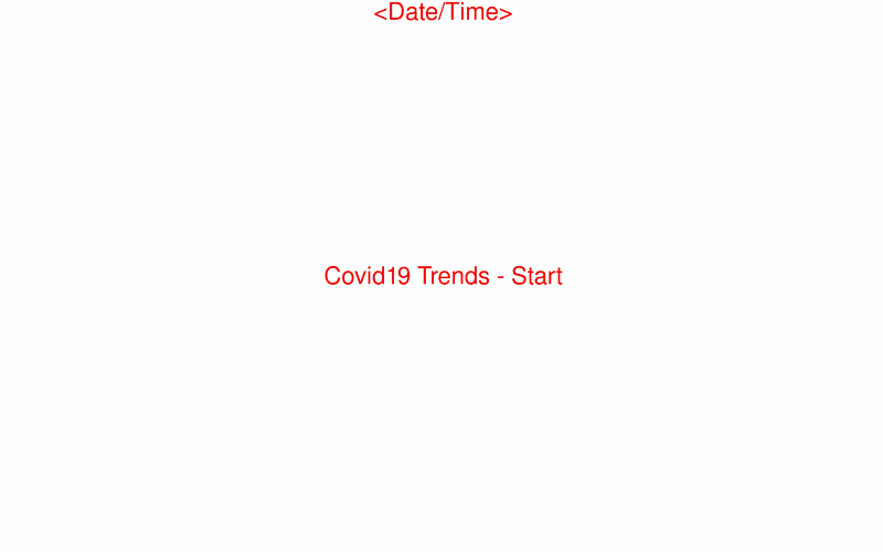 Ani_t WHO-Covid19_1.fat