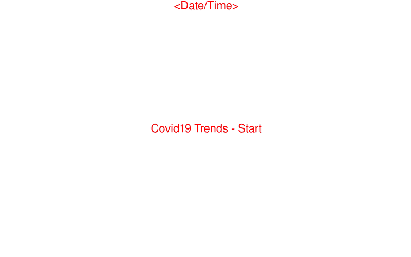 Ani_t WHO-Covid19_1.fat