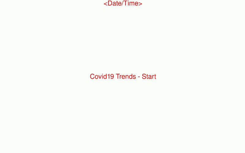 Ani_t WHO-Covid19_1.fat